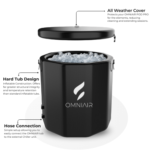 Cold Plunge Ice Bath | Round Pro