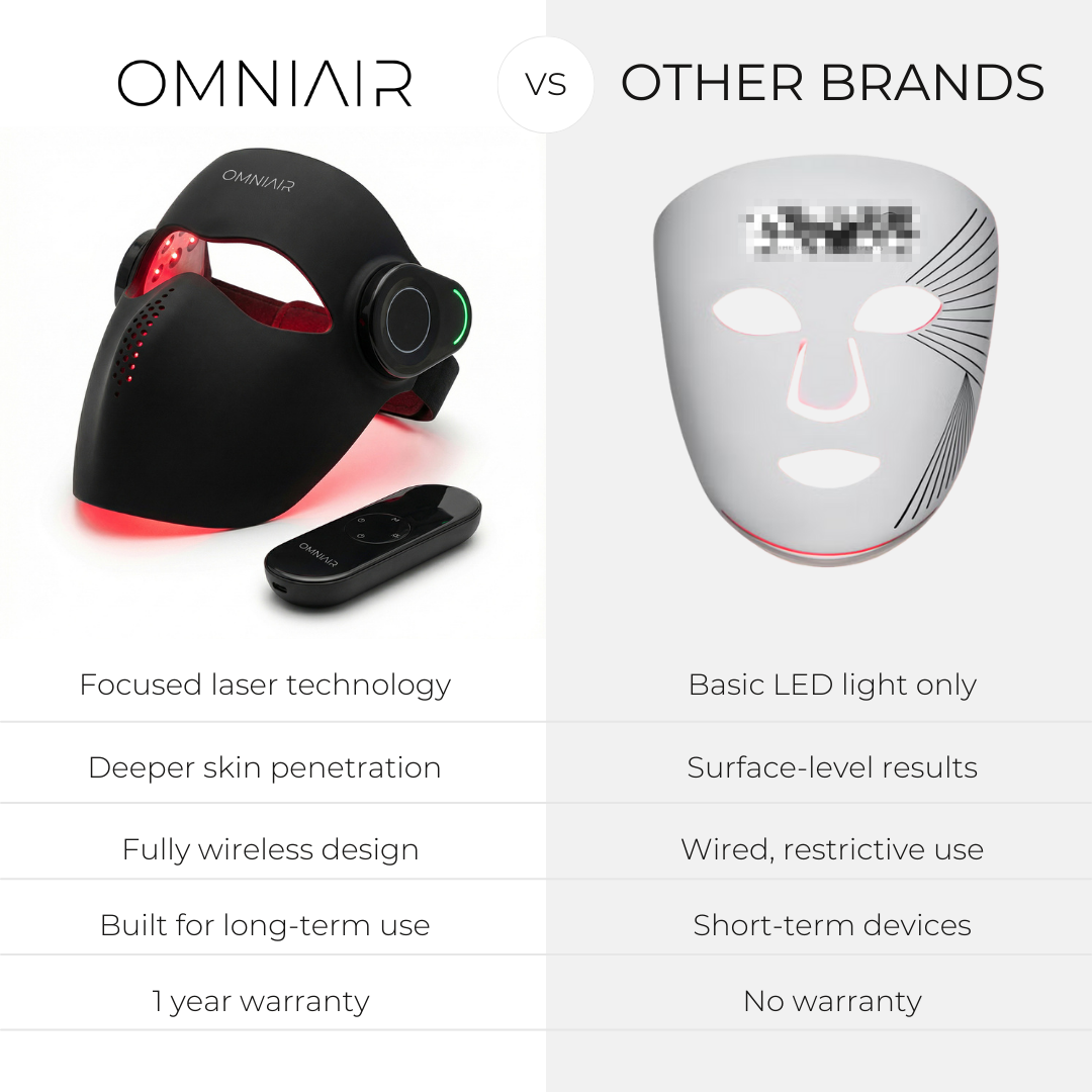 <tc>Lasermasker vier golven</tc>